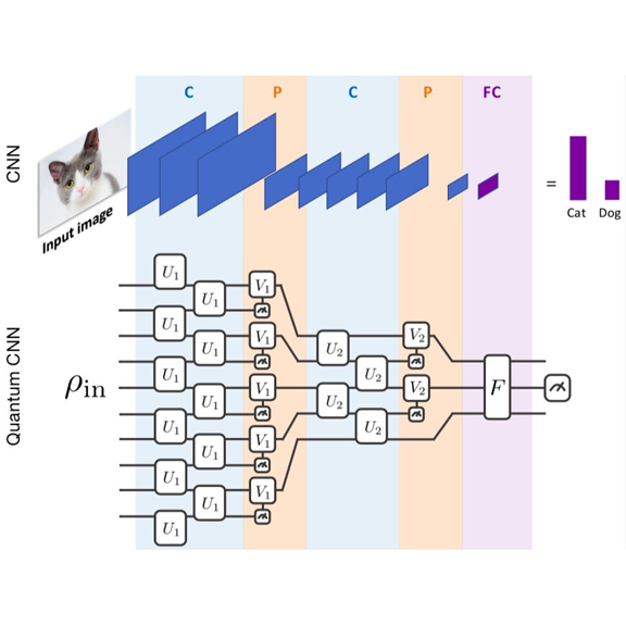 Quantum Convolutional Neural Networks | Department of Physics