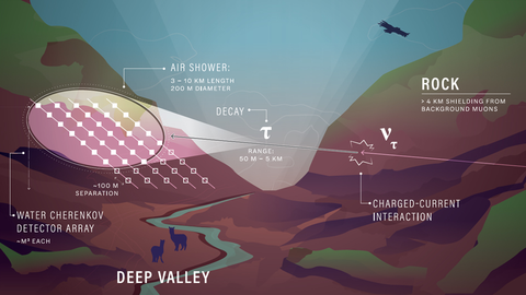 schematic of the proposed TAMBO setup